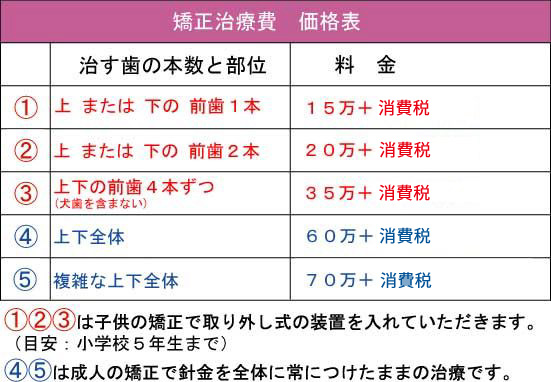 ますだ歯科医院の矯正歯科費用