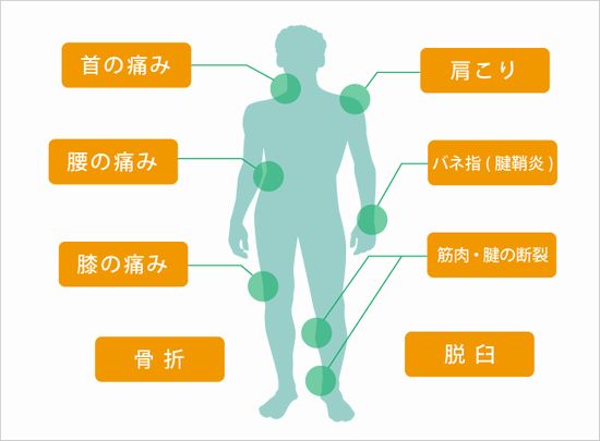 西船医院