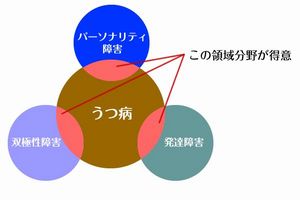 うつ病